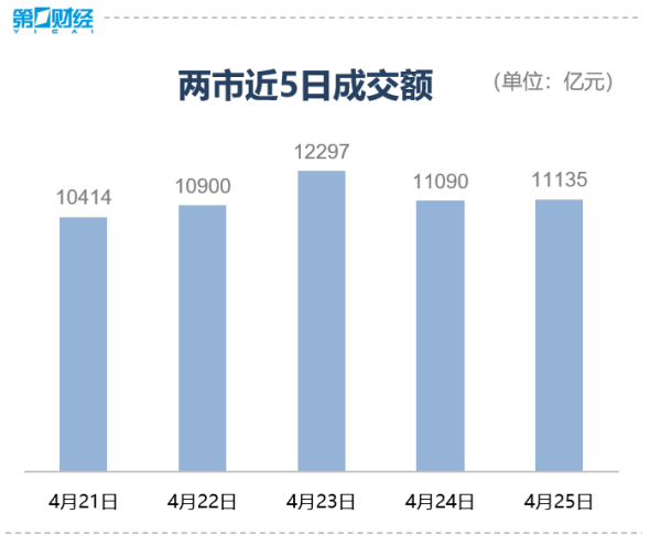门户网配资 滚动更新丨创业板指涨0.59%，电力股掀涨停潮