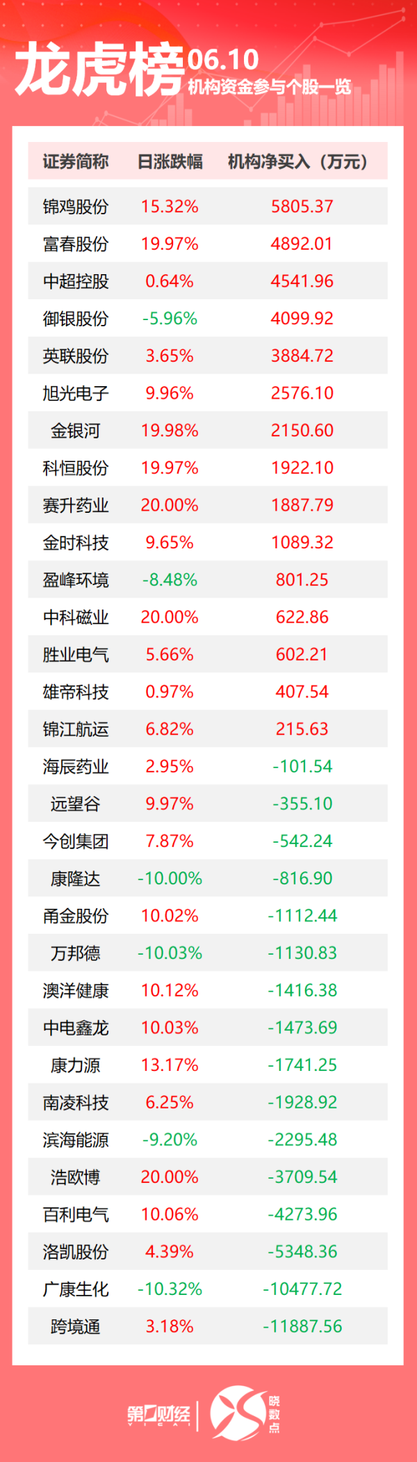配资软件app 特朗普：洛杉矶骚乱事件是“外国入侵”；俄驻美大使：俄美新一轮会谈将于近期在莫斯科举行；人社部：落实取消灵活就业人员在就业地参保的户籍限制｜早报