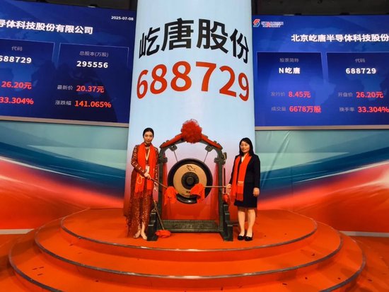 炒股配资开 全球亚军屹唐上市, 黄浦江资本赋能龙头回归祖国